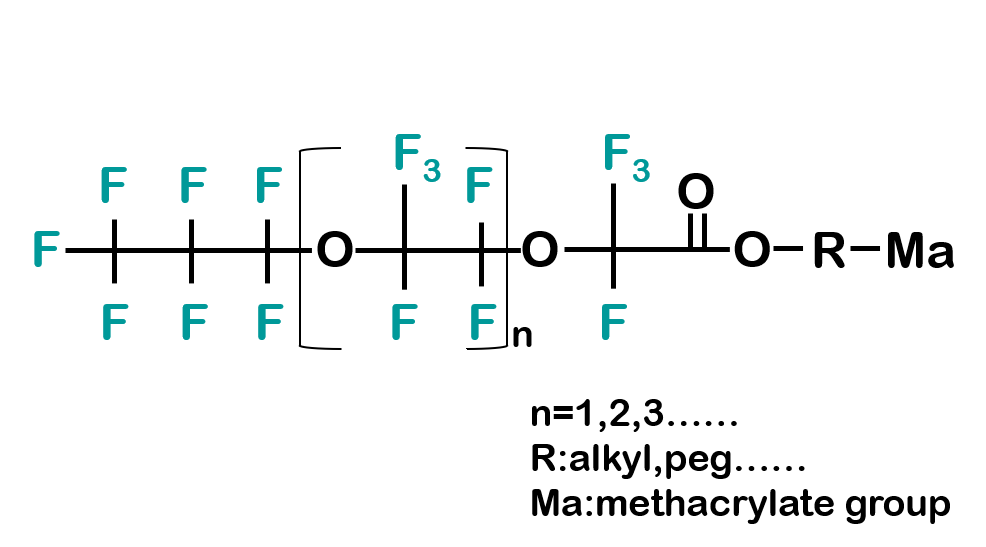 Perfluoropolyether  Methacrylate