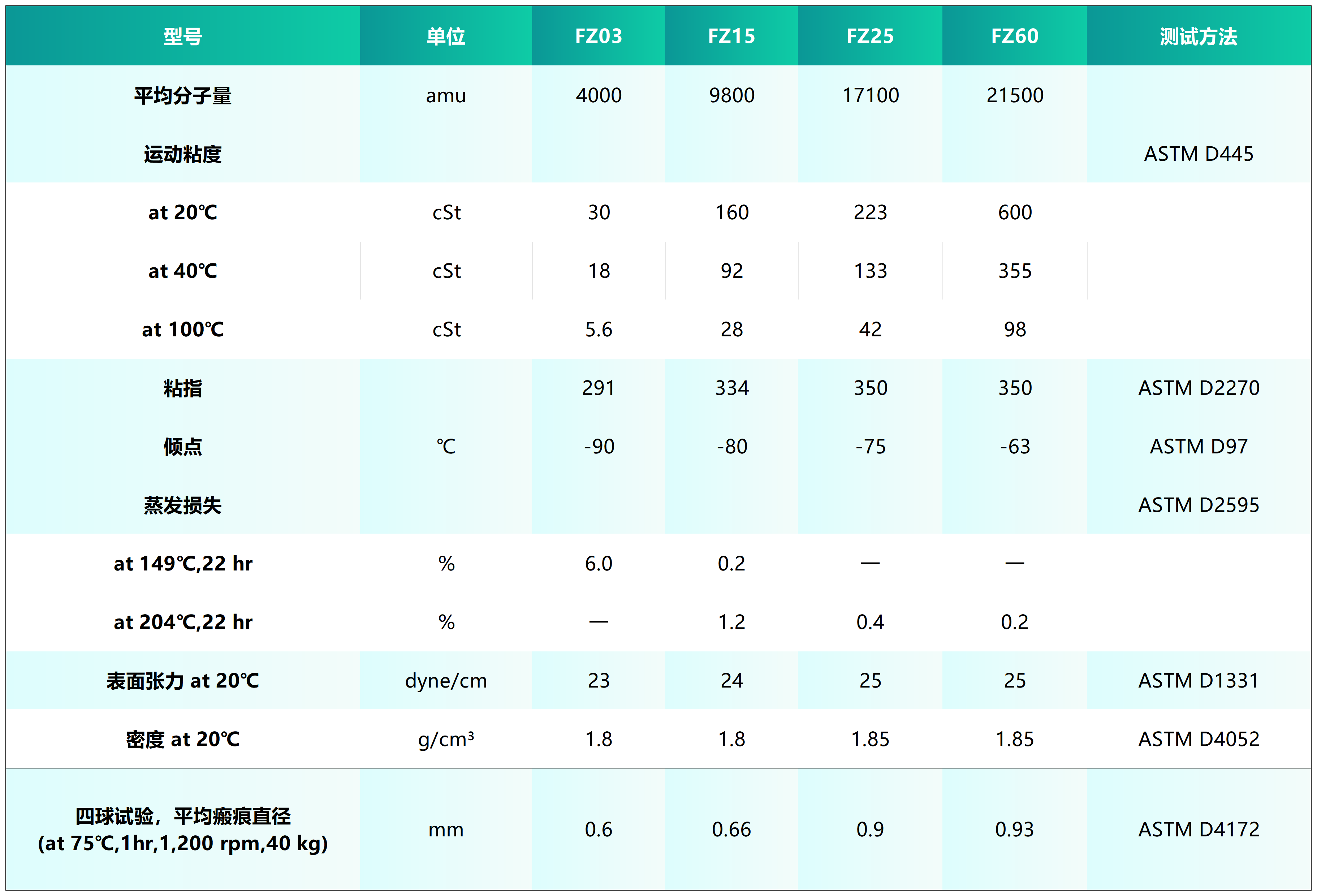 Z型油系列_Sheet1