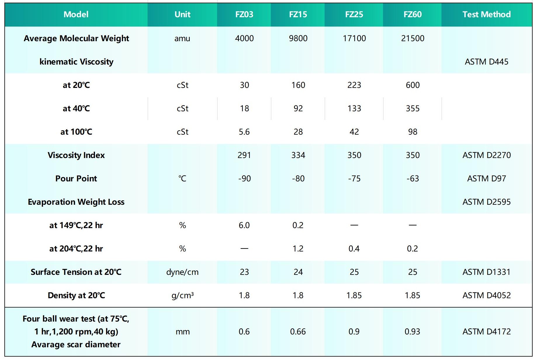 Z型油系列_Sheet1