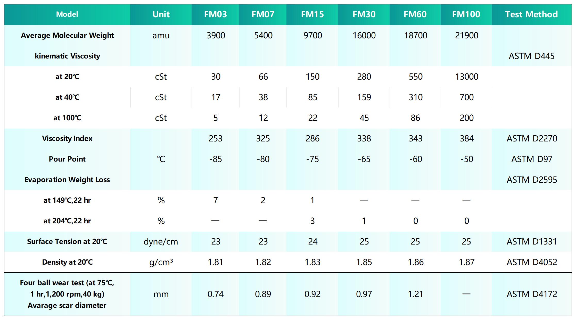 Z型油系列_Sheet1(1)